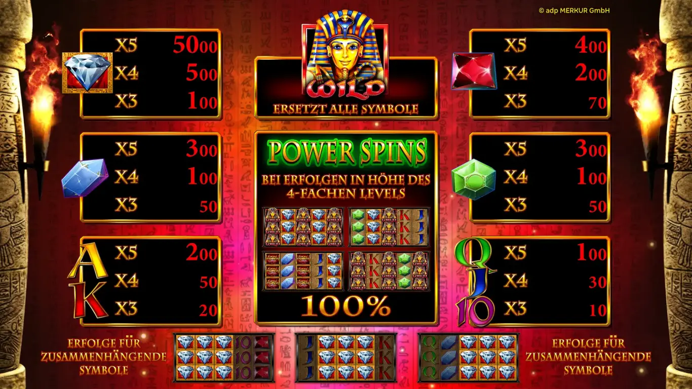 Lucky Pharaoh Wild Spielplan – Adjacent Pays Gewinnmechanik